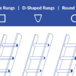 Ladder Rungs Guide: Types & Best Practices